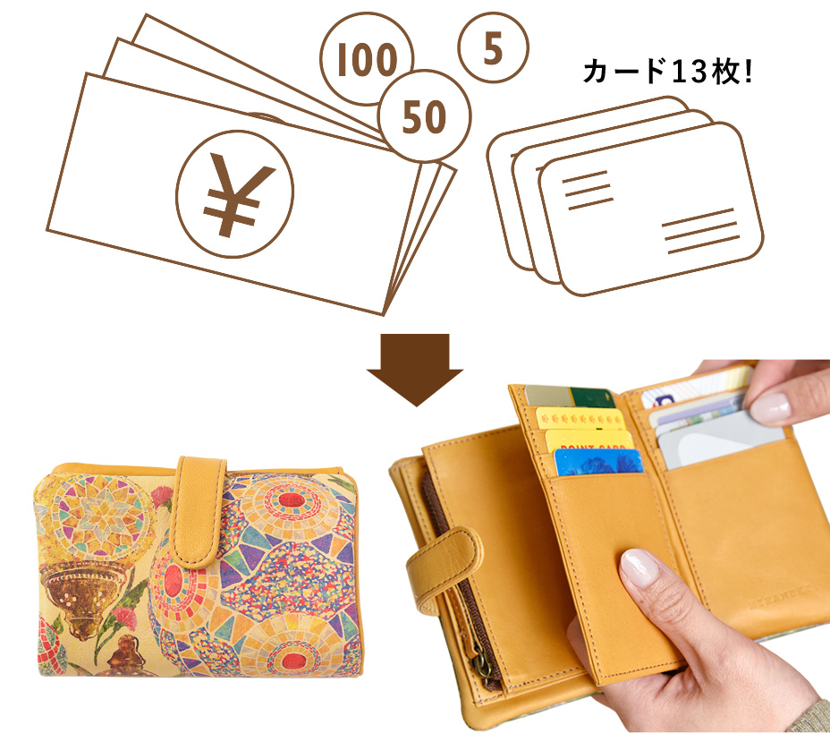 二つ折り財布】容量や使いやすさで比較《折り財布研究LABO》