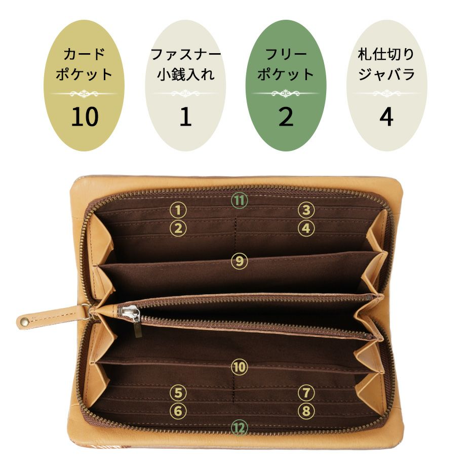 お札の仕分けはもちろんのこと、チケットや通帳を分けて収納できます。